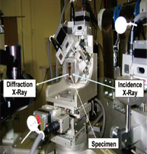 Local stress measurement at nm level by synchrotron X-ray (SPring-8)