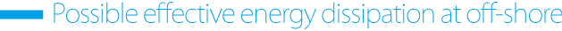 Possible ettective energy dissipation at off-shore