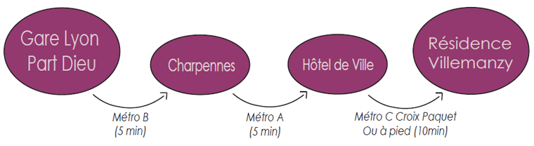 Access from Lyon Part Dieu station to Residence Villemanzy