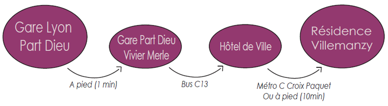 Access from Lyon Part Dieu station to Residence Villemanzy