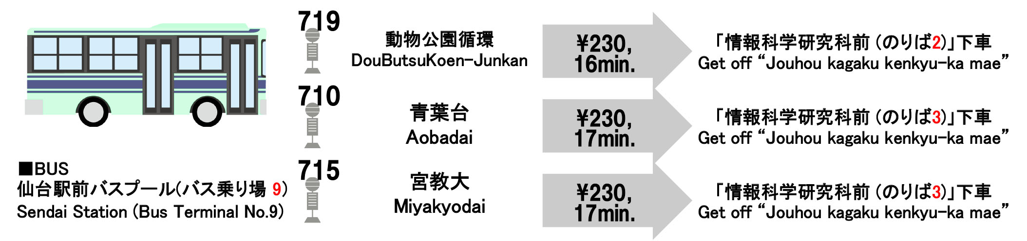 仙台駅から東北大学青葉山キャンパスまでのアクセス