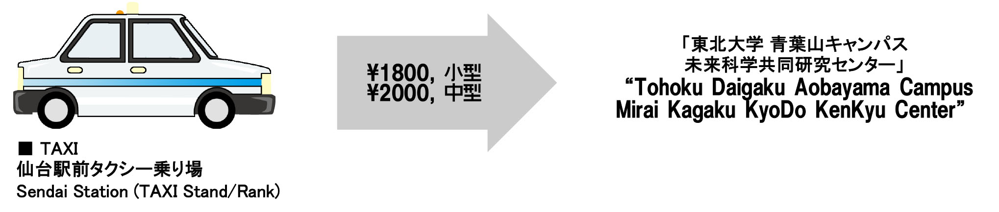 仙台駅から東北大学青葉山キャンパスまでのタクシー