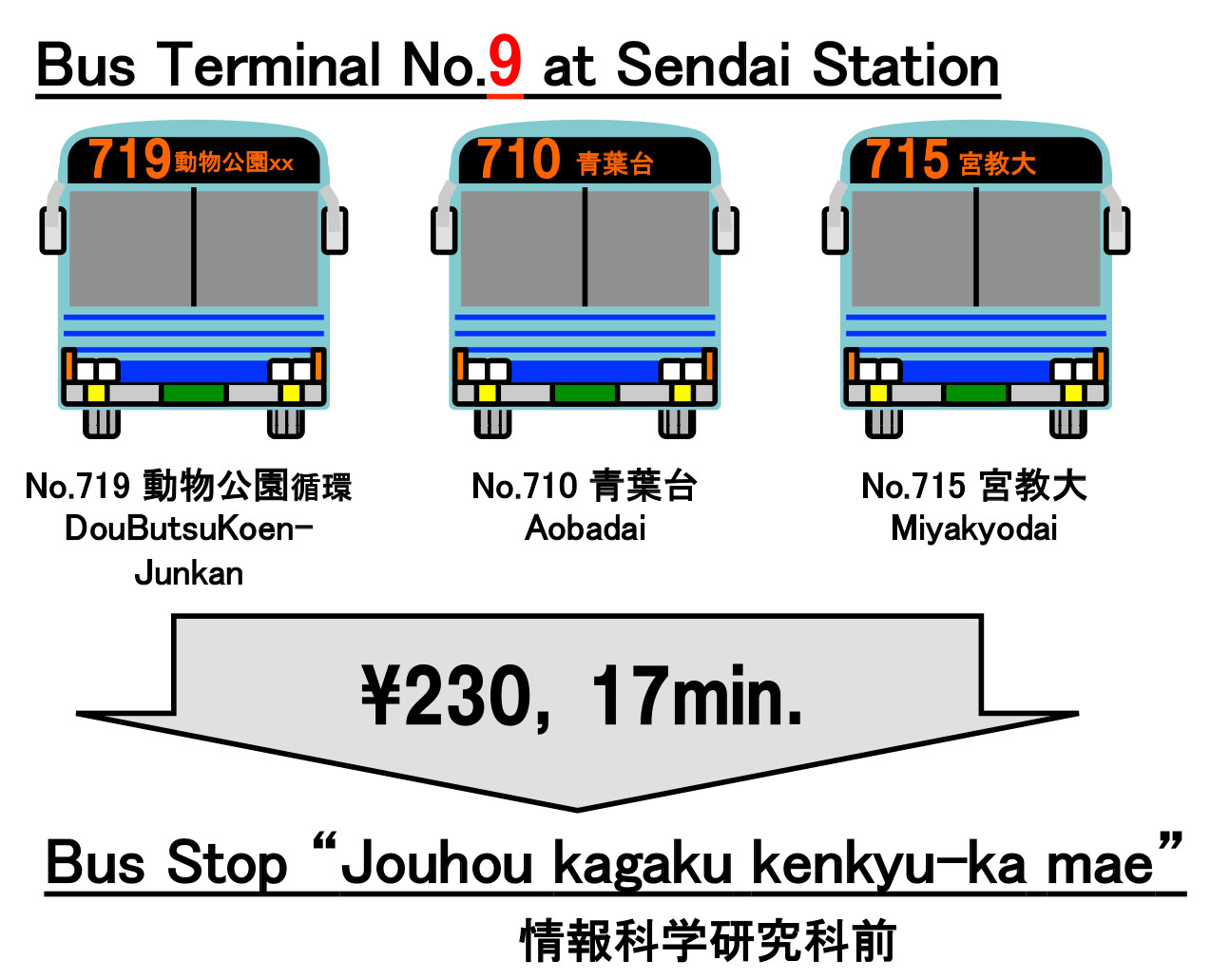 Buses from Sendai Station