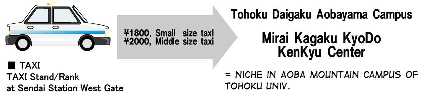 Buses from Sendai Station